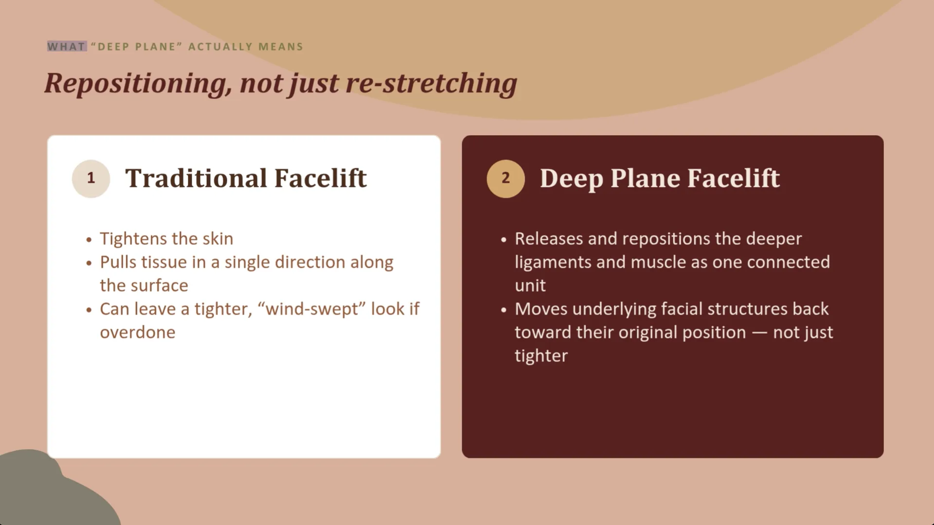 A traditional facelift tightens the skin, while a deep plane facelift releases and repositions the deeper layers as one unit