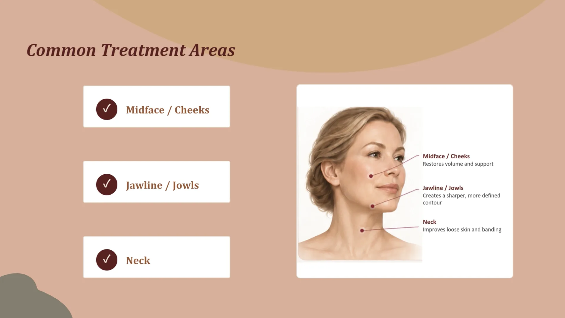 The three common treatment areas: midface and cheeks, jawline and jowls, and neck